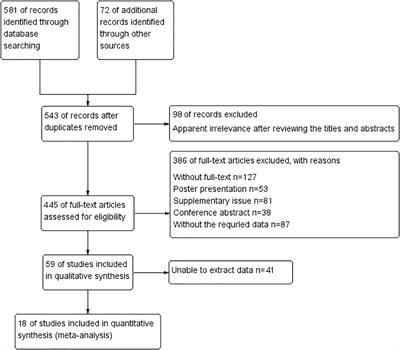 Neutrophil gelatinase-associated lipocalin as predictor of acute kidney injury requiring renal replacement therapy: A systematic review and meta-analysis